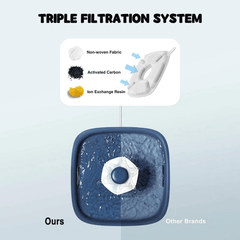 2.8L Pet Water Fountain with Filter - Modern and Quiet Design