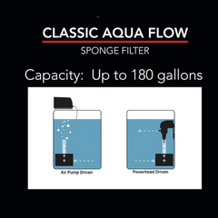 Aquatop CAF-180 Capacity