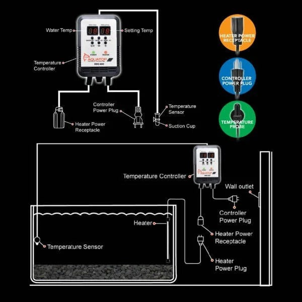 Aquatop Digital Controller for TH Series Titanium Heaters Good