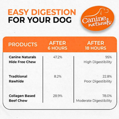 Canine Naturals Beef Chews – Keep Dogs Busy, Promote Dental Health
