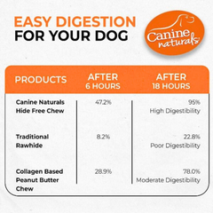 Hide-Free Peanut Butter Sticks for Dogs – 95% Digested in 18 Hours