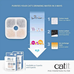 Monthly Catit PIXI Water Filter – Fresh, Soft, Odor-Free Drinking for Cats